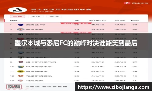 墨尔本城与悉尼FC的巅峰对决谁能笑到最后